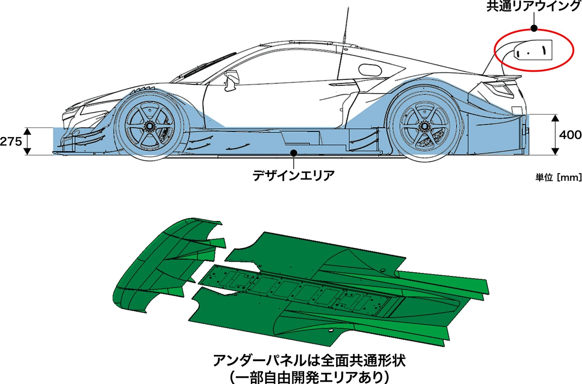 空力開発可能エリア