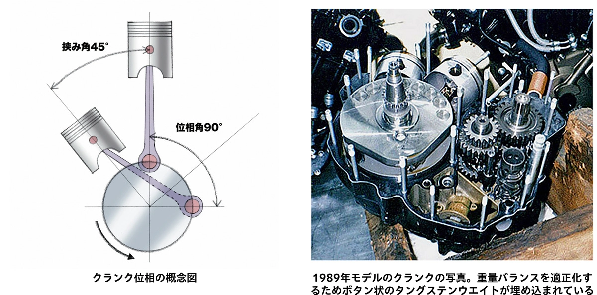 クランク位相の概念図 1989年モデルのクランクの写真。重量バランスを適正化するためボタン状のタングステンウエイトが埋め込まれている