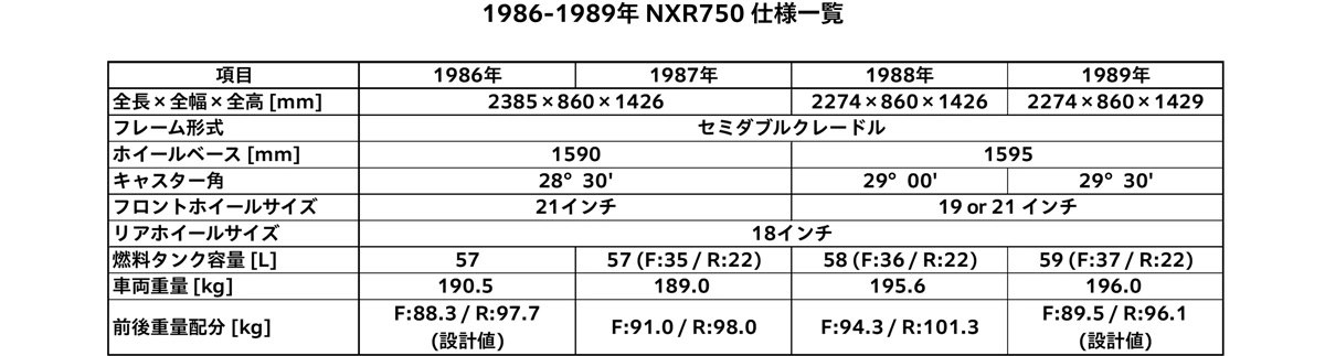 1986-1989年NXR750 仕様一覧