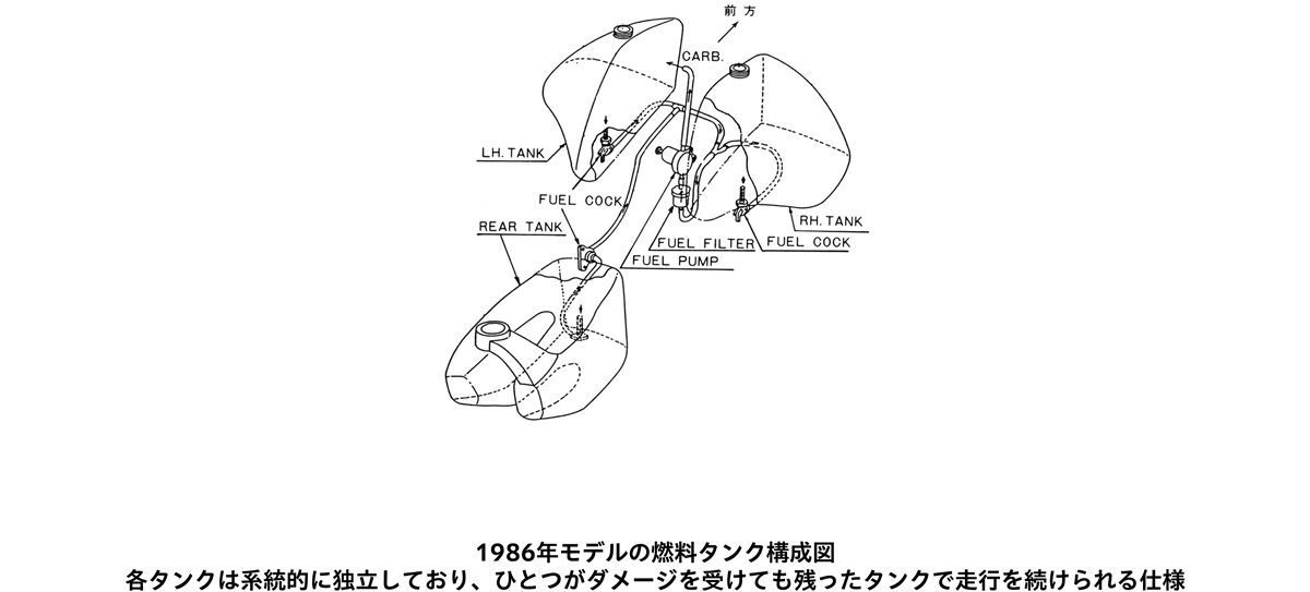 1986年モデルの燃料タンク構成図 各タンクは系統的に独立しており、ひとつがダメージを受けても残ったタンクで走行を続けられる仕様