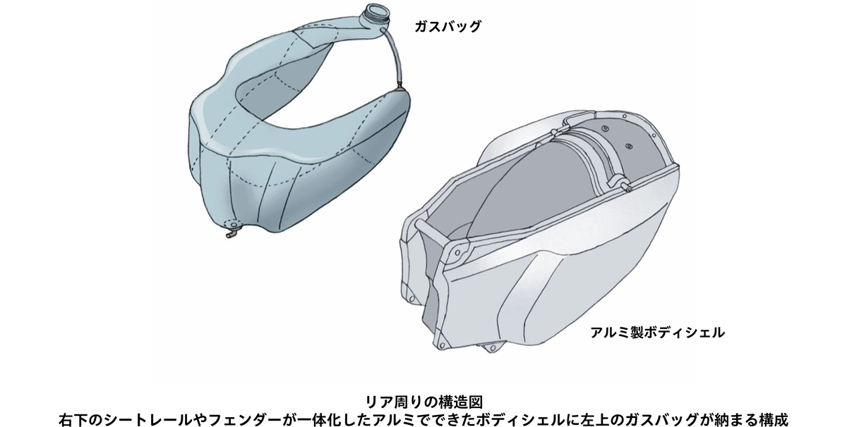 リア周りの構造図 右下のシートレールやフェンダーが一体化したアルミでできたボディシェルに左上のガスバッグが納まる構成