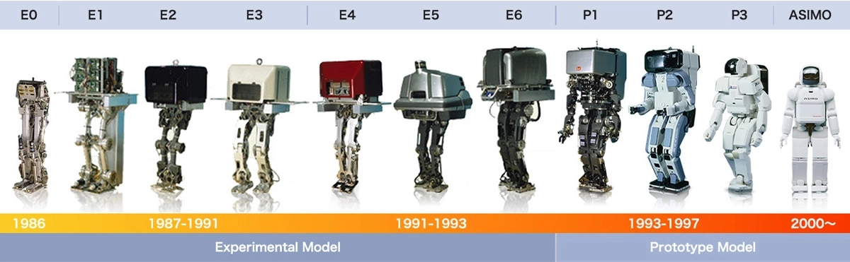 ヒューマノイドロボット年表