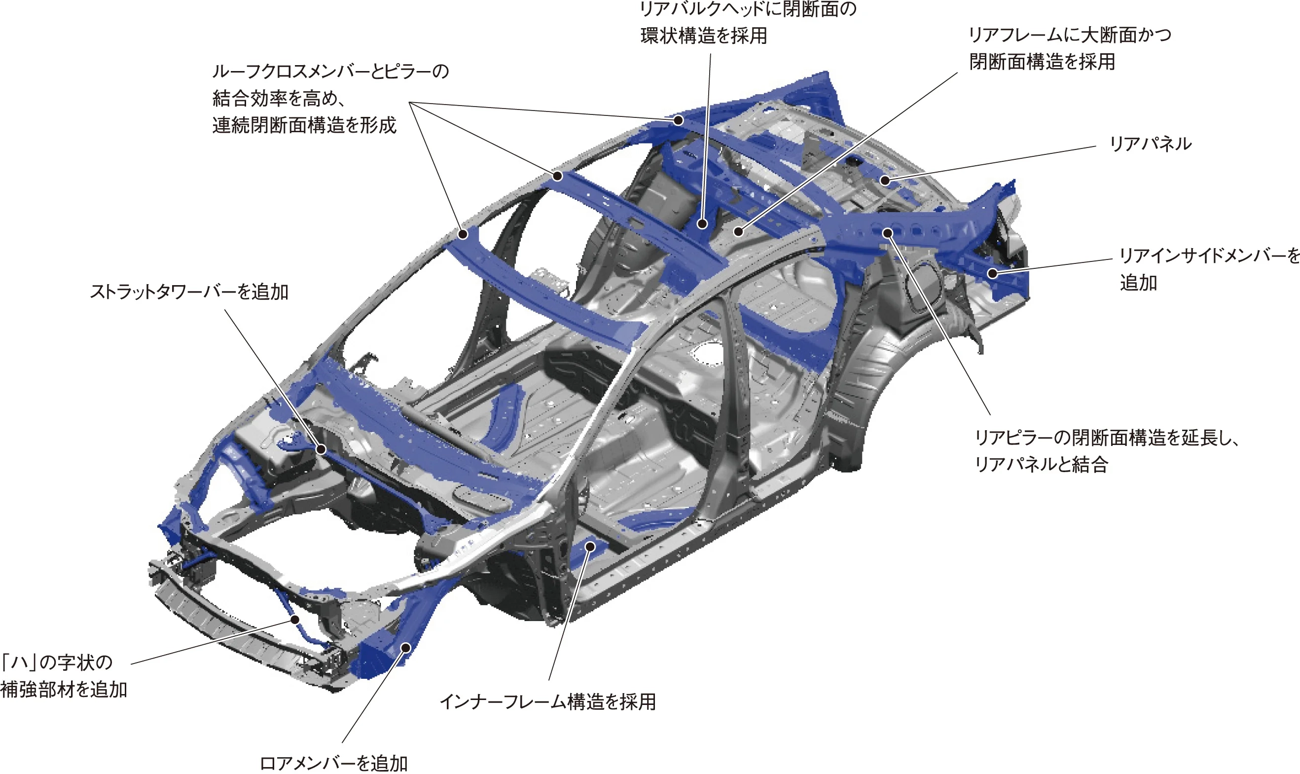 フロント、リア、ルーフまわりの高剛性化に取り組んだ結果の軽量かつ高剛性なボディー