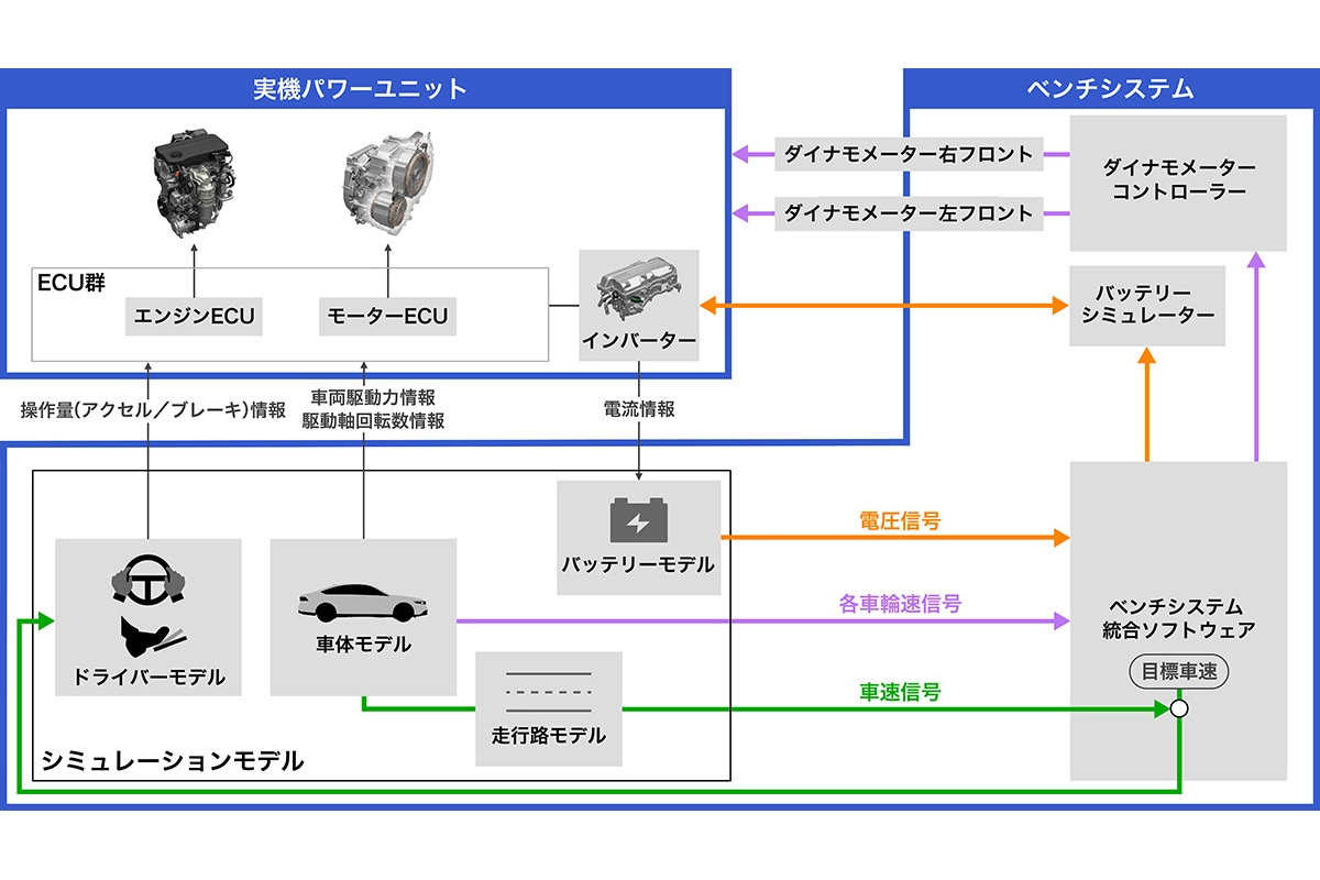 システム構成図