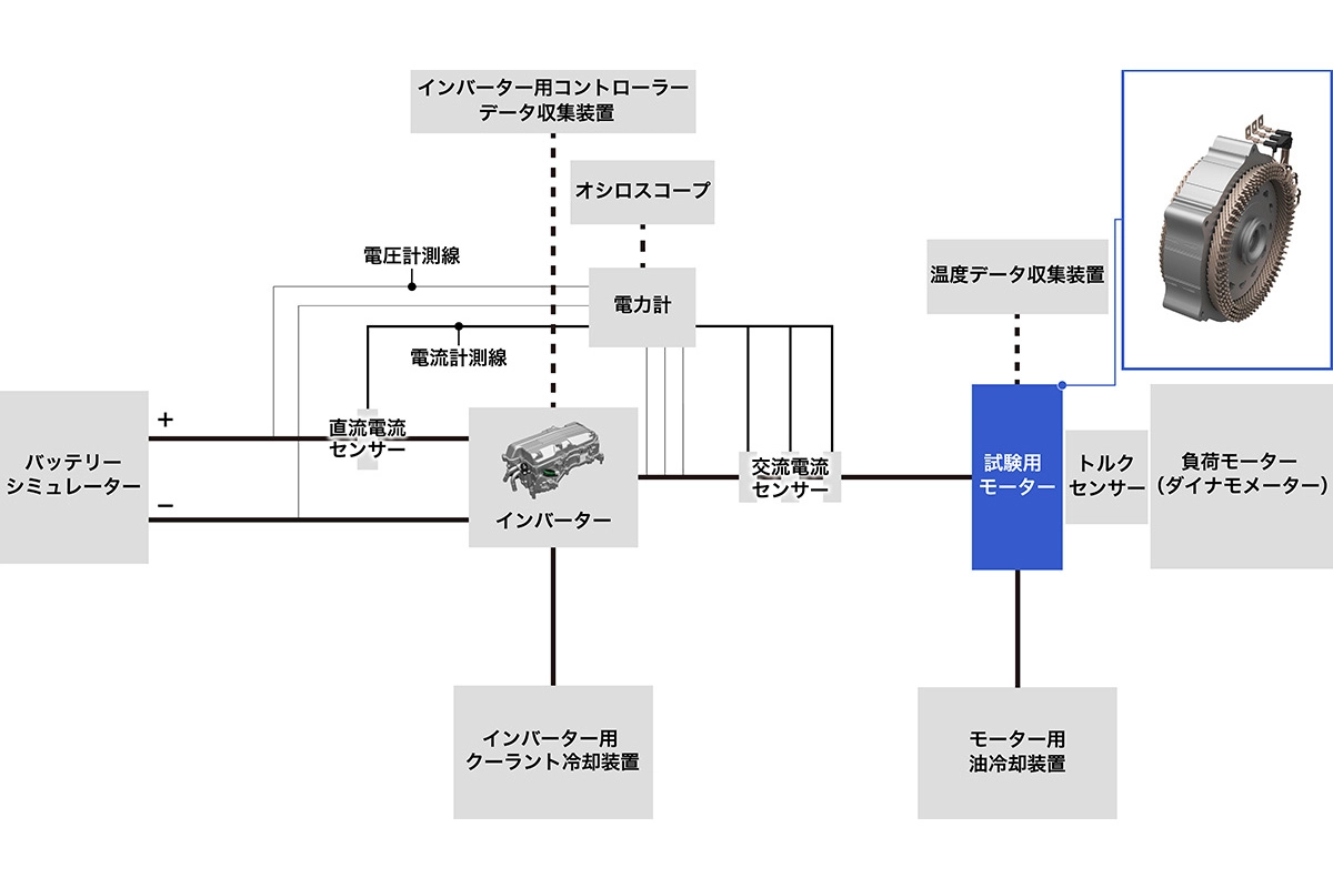 システム構成図