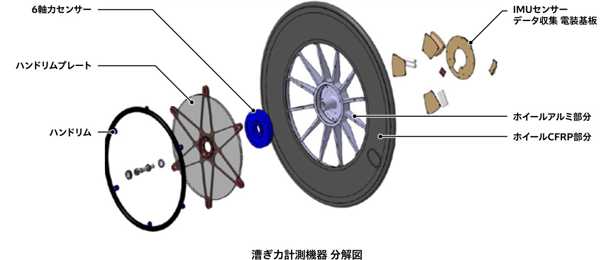 漕ぎカ計測機器 分解図