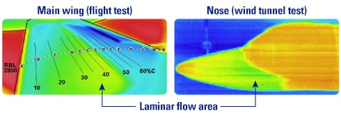 Infrared capture of laminar flow area