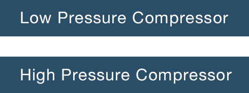 Low Pressure Compressor & High Pressure Compressor
