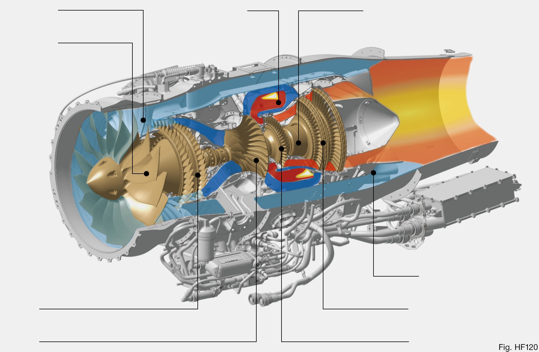 Structure of HF120 | Technology | Aero Engine | Products | Honda Global