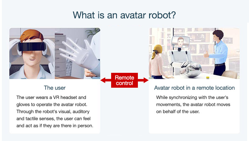 What is an avatar robot?
