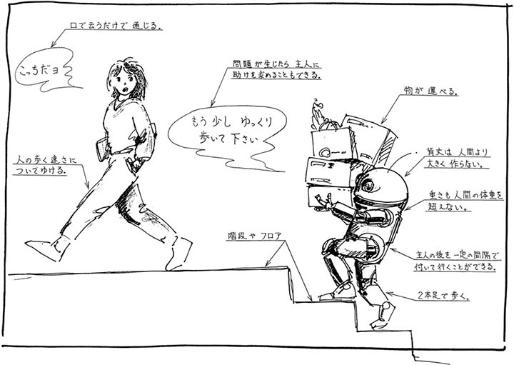 Companion robot sketch (1986)