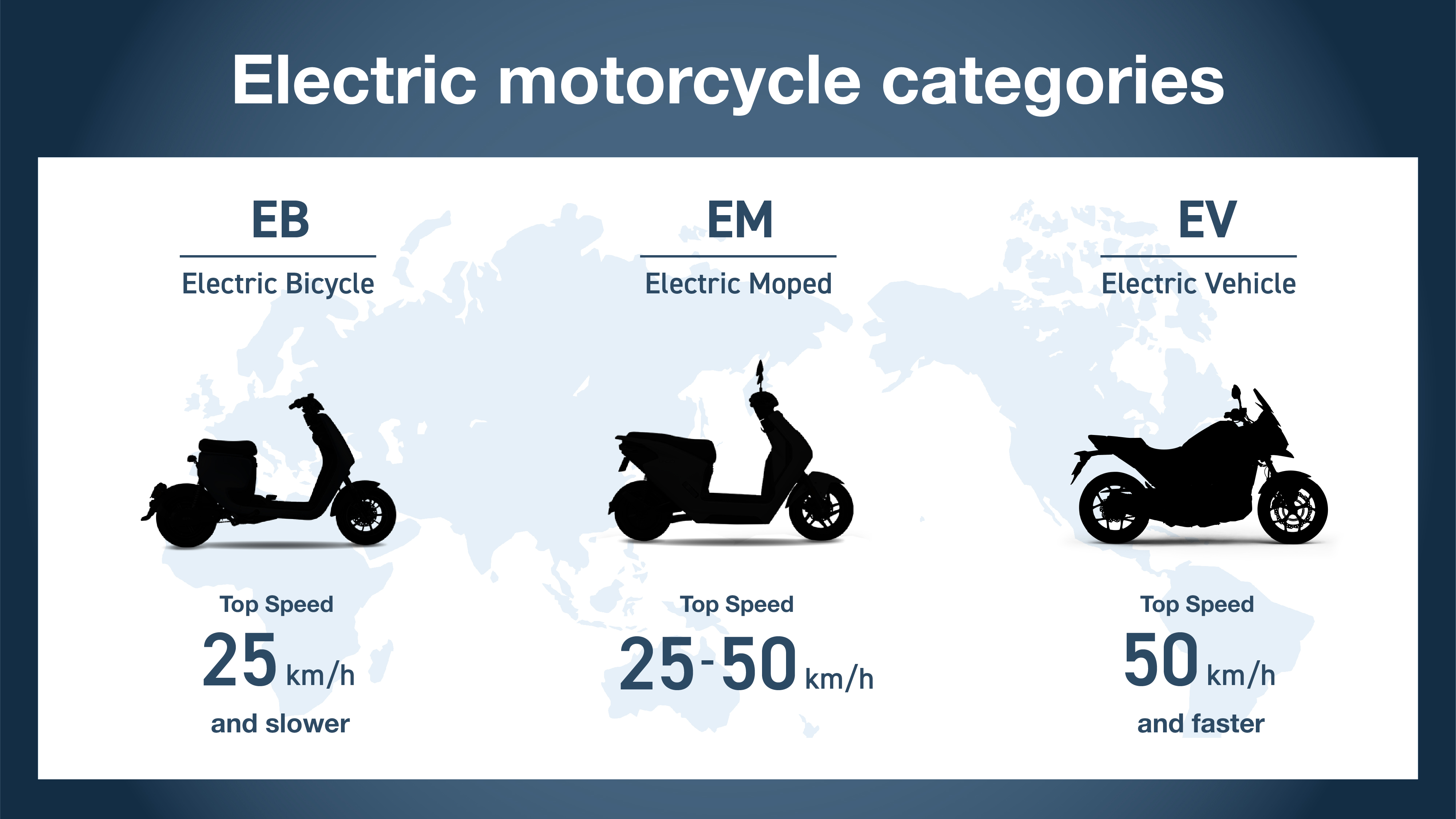 Electric motorcycle categories