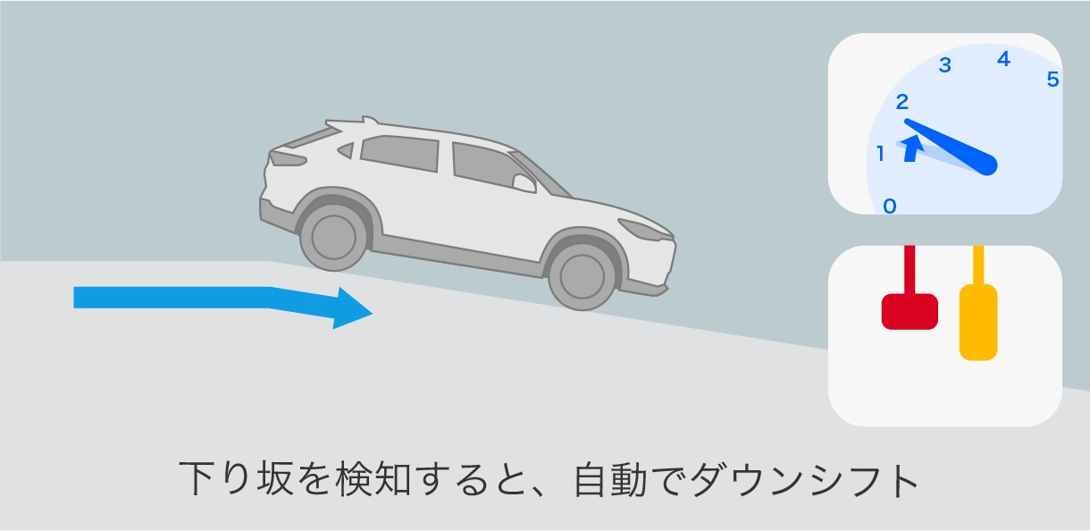ステップダウンシフト制御作動シーン(下り坂)