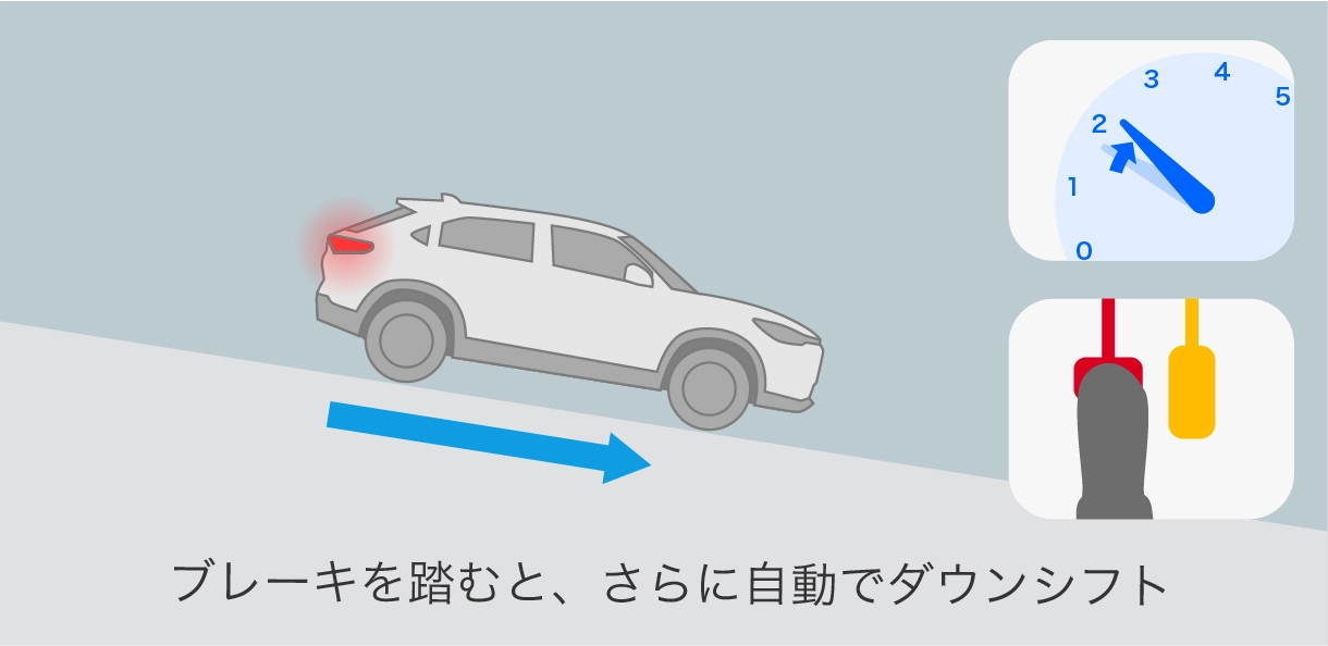 ステップダウンシフト制御作動シーン(下り坂)