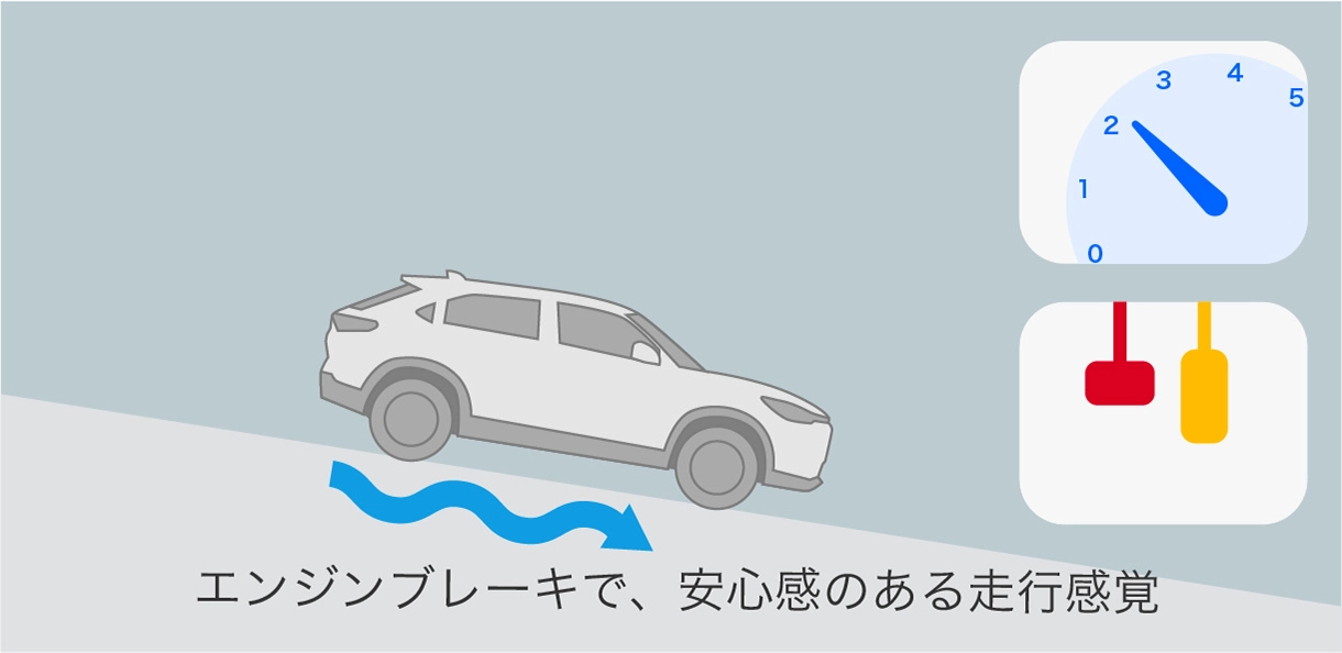 ステップダウンシフト制御作動シーン(下り坂)