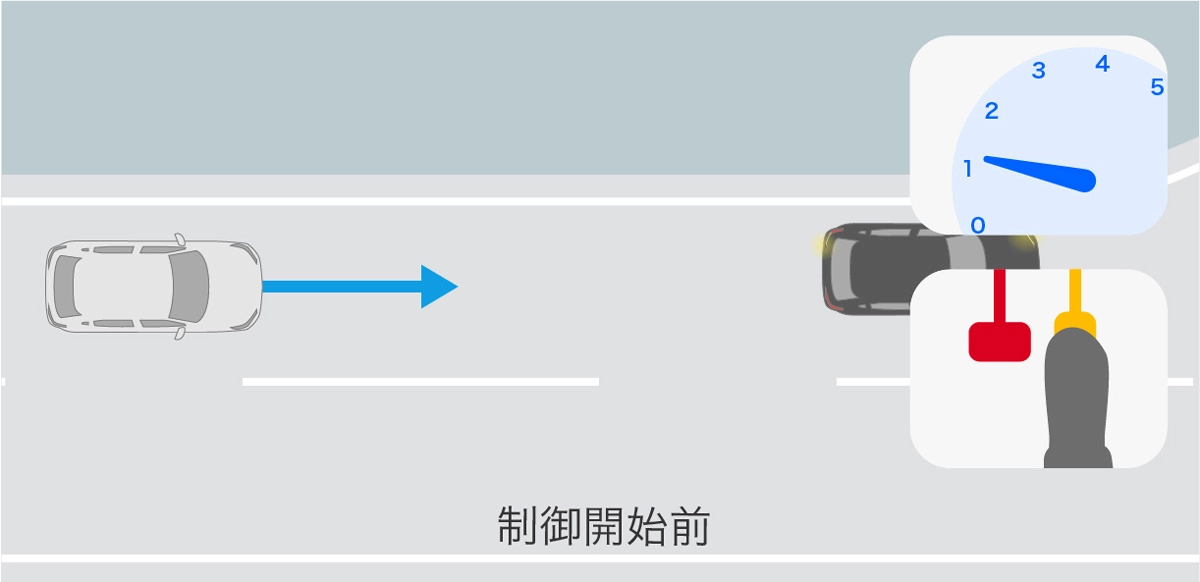 ステップダウンシフト制御作動シーン(コーナリング)