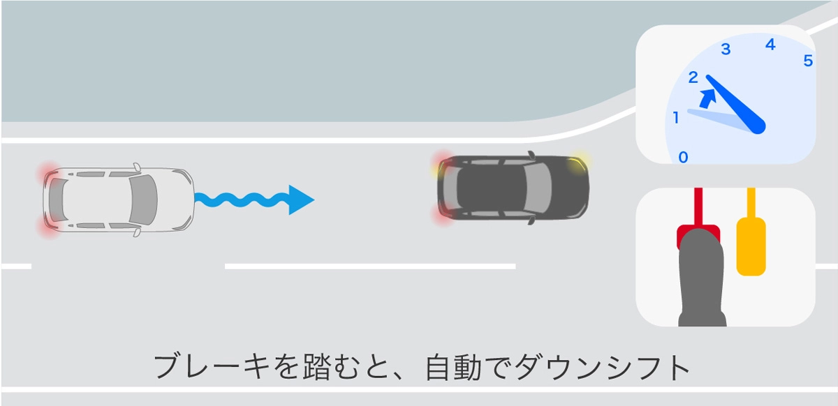 ステップダウンシフト制御作動シーン(コーナリング)