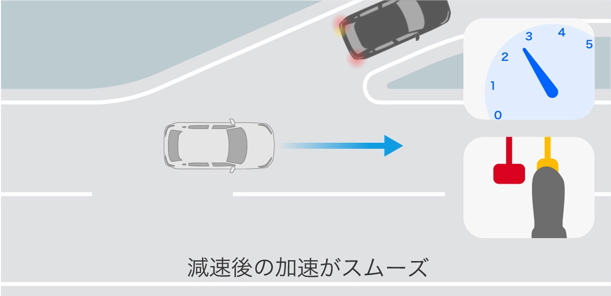 ステップダウンシフト制御作動シーン(コーナリング)