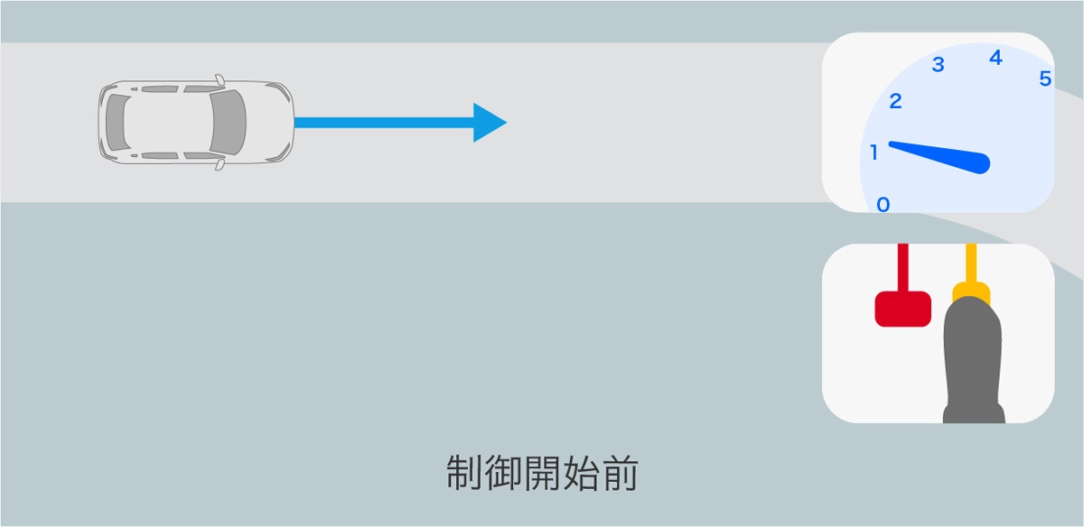 ステップダウンシフト制御作動シーン(コーナリング)