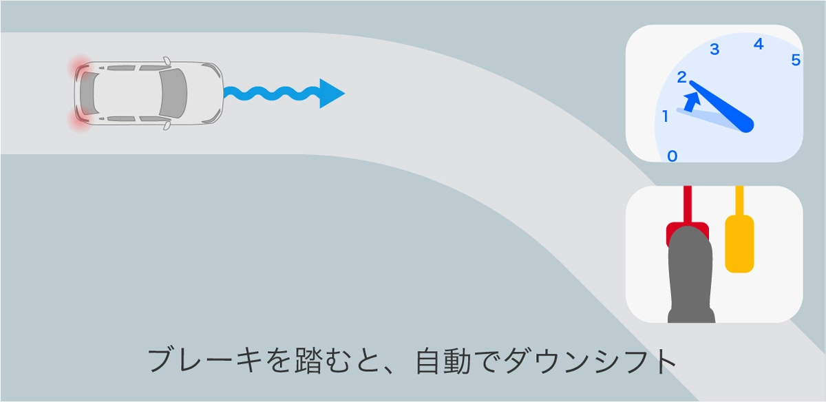 ステップダウンシフト制御作動シーン(コーナリング)