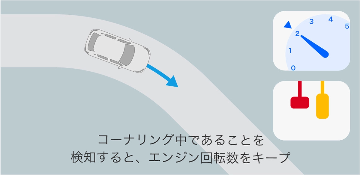ステップダウンシフト制御作動シーン(コーナリング)
