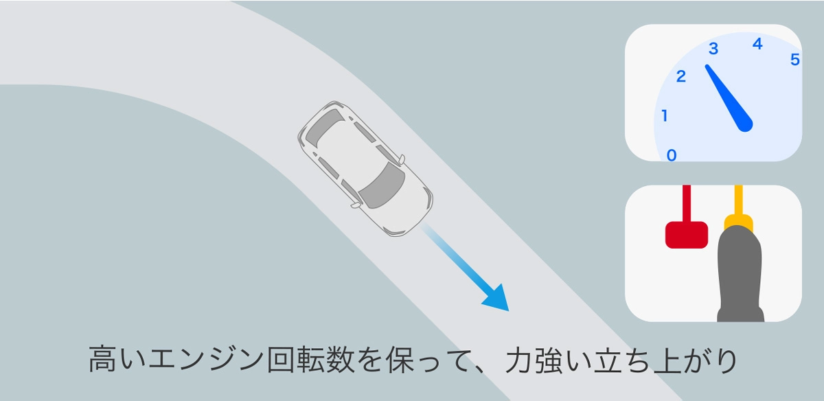 ステップダウンシフト制御作動シーン(コーナリング)